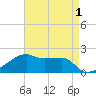 Marsh Island tide chart for Sunday, May 1, 2022