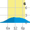 Marsh Island tide chart for Friday, May 6, 2022