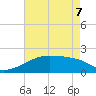 Marsh Island tide chart for Saturday, May 7, 2022
