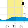 Marsh Island tide chart for Monday, May 9, 2022