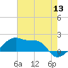 Marsh Island tide chart for Monday, June 13, 2022