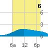 Marsh Island tide chart for Monday, June 6, 2022