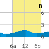 Marsh Island tide chart for Wednesday, June 8, 2022