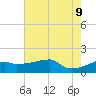 Marsh Island tide chart for Thursday, June 9, 2022