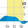 Marsh Island tide chart for Tuesday, July 12, 2022