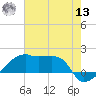 Marsh Island tide chart for Wednesday, July 13, 2022