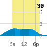 Marsh Island tide chart for Saturday, July 30, 2022