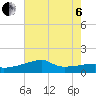 Marsh Island tide chart for Wednesday, July 6, 2022