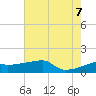 Marsh Island tide chart for Thursday, July 7, 2022