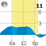 Marsh Island tide chart for Thursday, August 11, 2022
