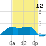 Marsh Island tide chart for Friday, August 12, 2022