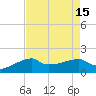 Marsh Island tide chart for Monday, August 15, 2022