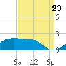 Marsh Island tide chart for Tuesday, August 23, 2022