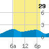 Marsh Island tide chart for Monday, August 29, 2022
