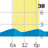 Marsh Island tide chart for Tuesday, August 30, 2022