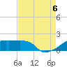 Marsh Island tide chart for Saturday, August 6, 2022
