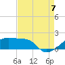 Marsh Island tide chart for Sunday, August 7, 2022