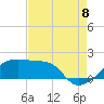 Marsh Island tide chart for Monday, August 8, 2022