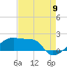 Marsh Island tide chart for Tuesday, August 9, 2022
