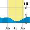 Marsh Island tide chart for Thursday, September 15, 2022