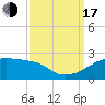 Marsh Island tide chart for Saturday, September 17, 2022