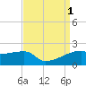 Marsh Island tide chart for Thursday, September 1, 2022