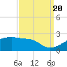 Marsh Island tide chart for Tuesday, September 20, 2022