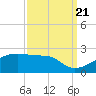 Marsh Island tide chart for Wednesday, September 21, 2022