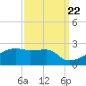 Marsh Island tide chart for Thursday, September 22, 2022