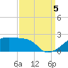 Marsh Island tide chart for Monday, September 5, 2022