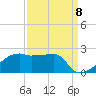 Marsh Island tide chart for Thursday, September 8, 2022