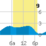 Marsh Island tide chart for Friday, September 9, 2022