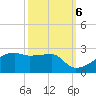 Marsh Island tide chart for Thursday, October 6, 2022