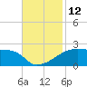 Marsh Island tide chart for Saturday, November 12, 2022