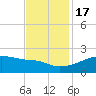 Marsh Island tide chart for Thursday, November 17, 2022