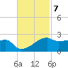 Marsh Island tide chart for Monday, November 7, 2022