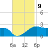 Marsh Island tide chart for Wednesday, November 9, 2022