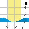 Marsh Island tide chart for Tuesday, December 13, 2022