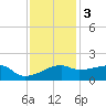 Marsh Island tide chart for Saturday, December 3, 2022