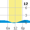 Marsh Island tide chart for Thursday, January 12, 2023