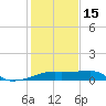 Marsh Island tide chart for Sunday, January 15, 2023