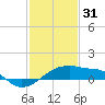Marsh Island tide chart for Tuesday, January 31, 2023