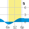 Marsh Island tide chart for Thursday, January 5, 2023
