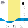 Marsh Island tide chart for Friday, January 6, 2023