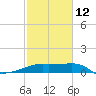 Marsh Island tide chart for Sunday, February 12, 2023