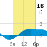 Marsh Island tide chart for Thursday, February 16, 2023
