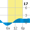 Marsh Island tide chart for Friday, February 17, 2023
