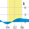 Marsh Island tide chart for Wednesday, February 1, 2023