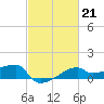 Marsh Island tide chart for Tuesday, February 21, 2023