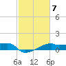 Marsh Island tide chart for Tuesday, February 7, 2023